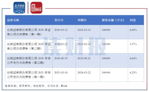 长期持有长城证券怎么样
