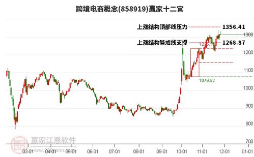 如何提高股票投资时间线