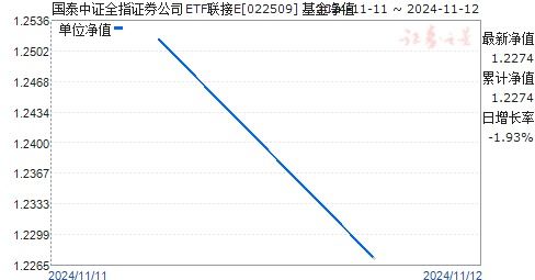 国泰证券基金怎么