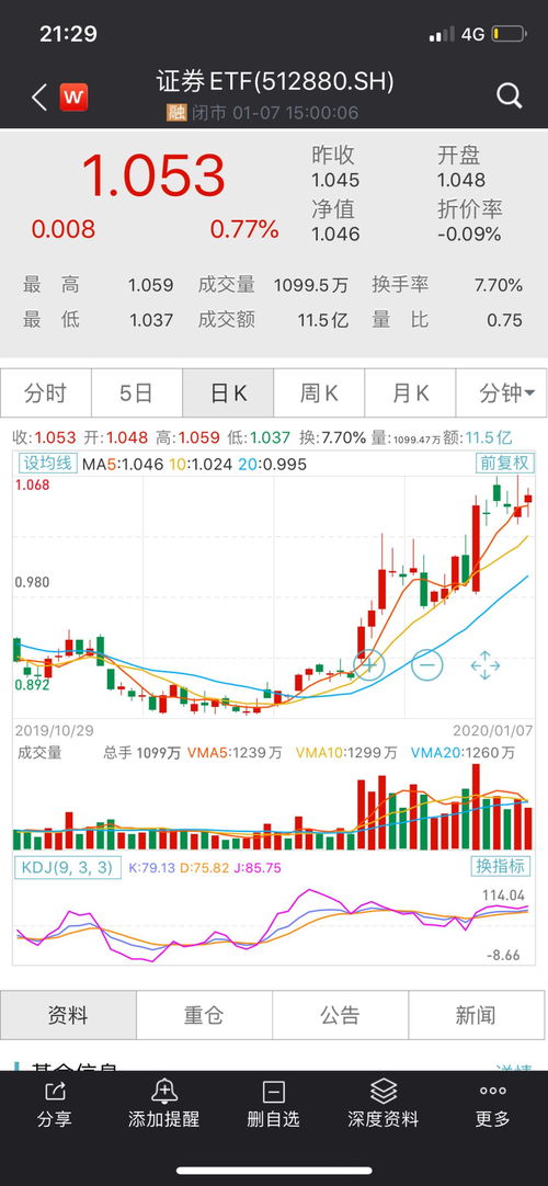 国泰证券基金怎么