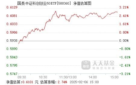国泰证券基金怎么