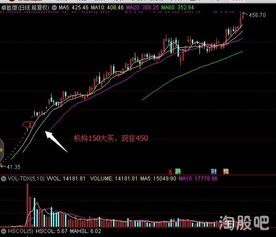如何看股票有机构进入