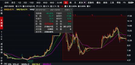 内部股票如何交易 内部股票如何交易