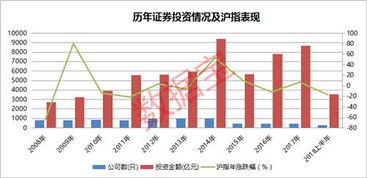 证券公司怎么投资