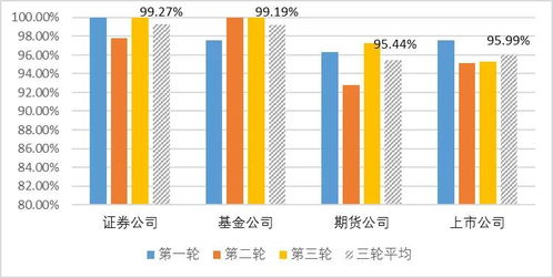 证券公司怎么投资
