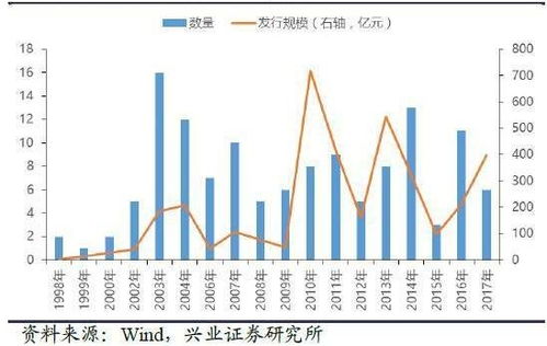 兴业证券可转债怎么买 兴业证券可转债怎么买