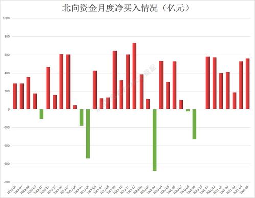 如何看股票历年资金流动 如何看股票历年资金流动