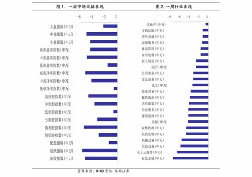 证券投资价值怎么评估