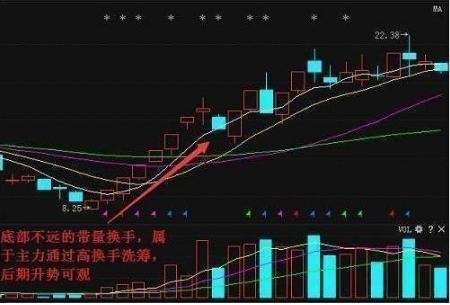 如何利用股票炒股