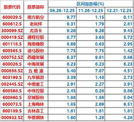 有钱人如何选股票行业