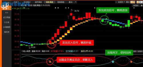 股票如何帮别人炒股票