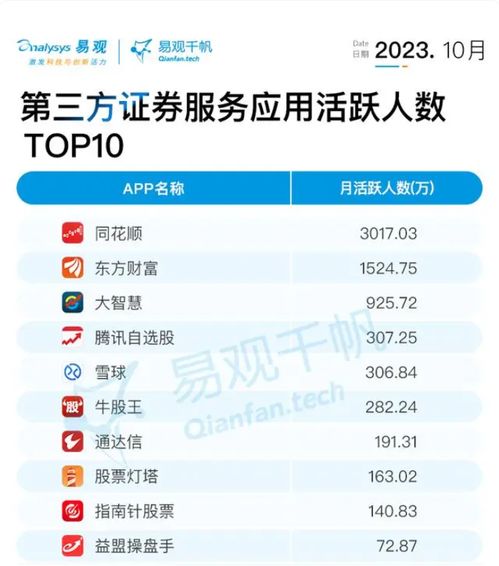 怎么看证券app手续费