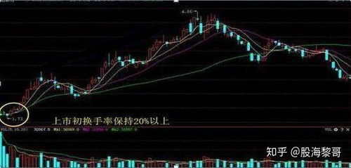 庄家如何介入股票 庄家如何介入股票