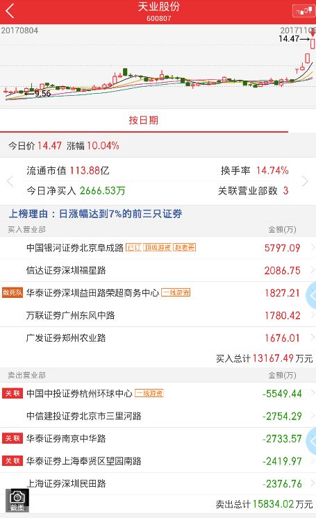 在中国怎么买证券