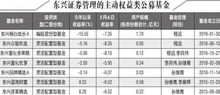 证券基金一天收益怎么算