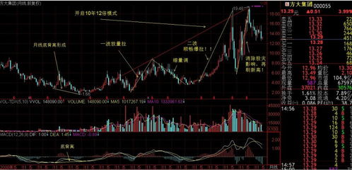 如何学习找一支好股票