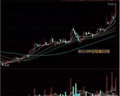 如何看股票60分钟买入