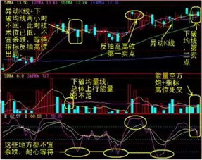 如何看股票60分钟买入