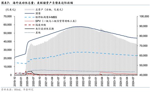 华泰证券怎么调整位置