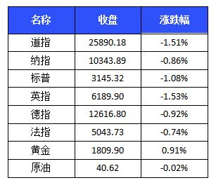 华安证券怎么降低佣金
