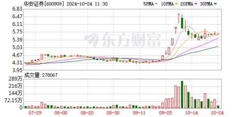 华安证券怎么降低佣金