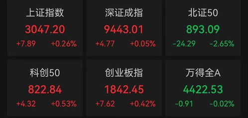手机如何翻股票 手机如何翻股票