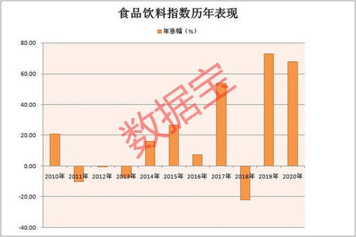 如何查到股票板块记录