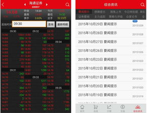 中信证券高端版怎么用 中信证券高端版怎么用