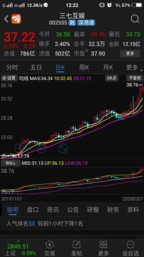 如何查看股票的最低价值