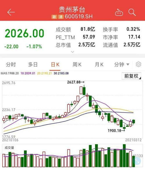 中信证券加仓价格怎么算