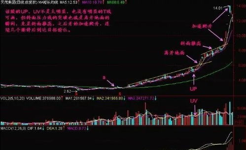 主力是如何让股票拉升的