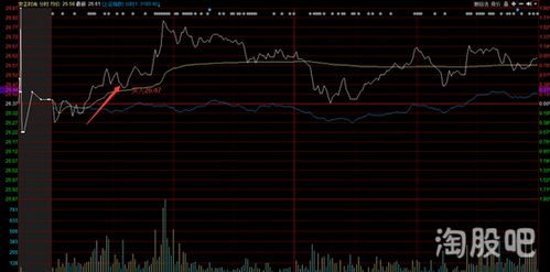 股票如何降低成本 股票如何降低成本