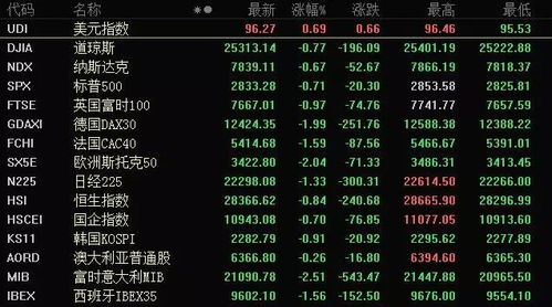 如何和亲戚聊股票市场