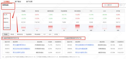 证券公司基金怎么查询