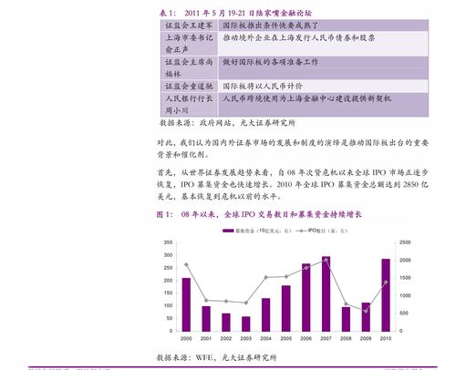 上海证券怎么转人工