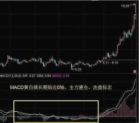 清朝股票如何买卖