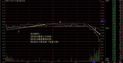 股票盯盘系统如何改参数