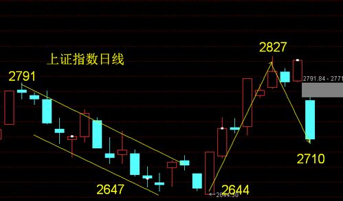 贵州煤气股票行情如何