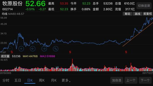 贵州煤气股票行情如何