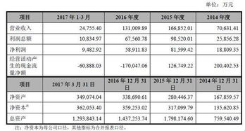 华林证券利息怎么算