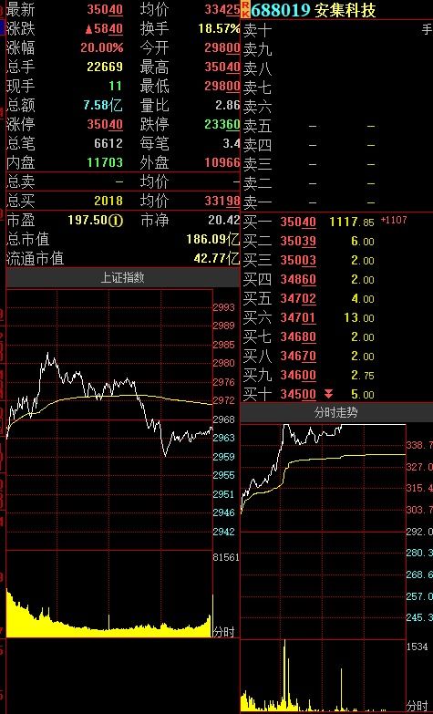 股票一码通如何找回密码