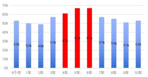 如何看股票持有多少资金