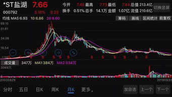 怎么买证券报