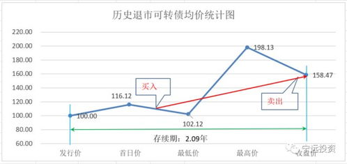 股票模型如何建立