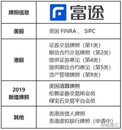 富途证券 怎么销户