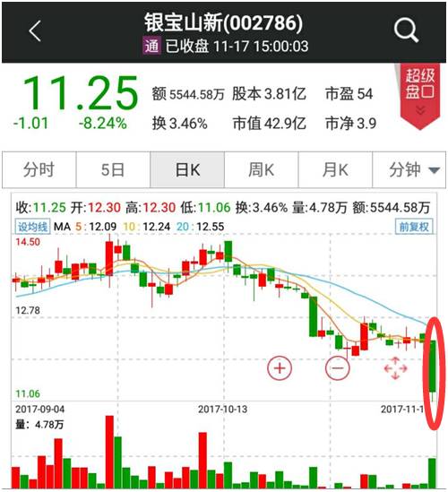 股票配股后股票如何