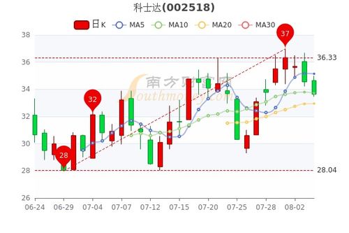 如何查询科士达股票账号
