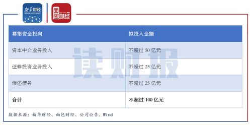 长城证券怎么销户流程