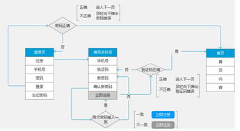 长城证券怎么销户流程