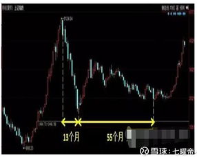 如何看懂股票的数字